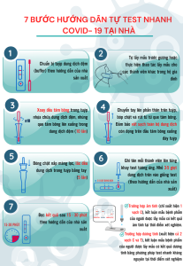 7 bước hướng dẫn tự test nhanh tại nhà