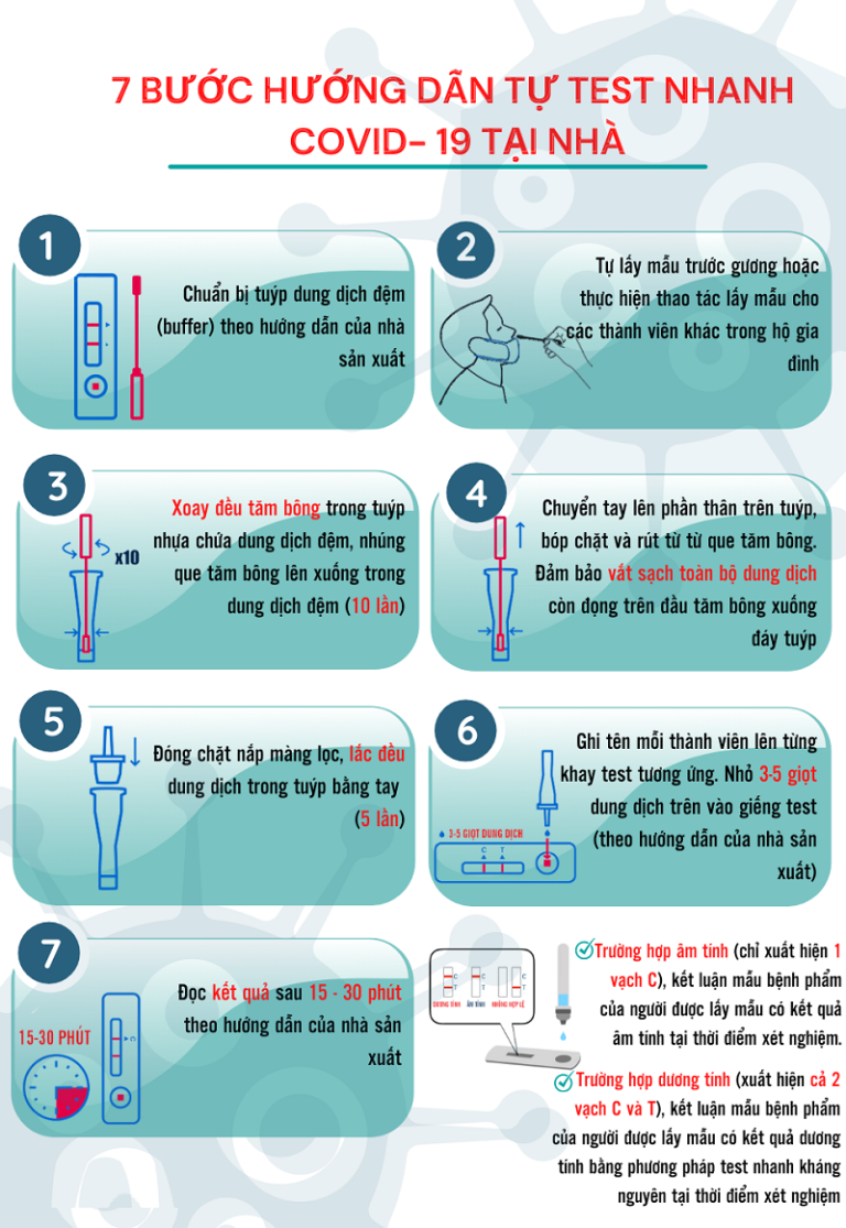 7 bước hướng dẫn tự test nhanh tại nhà