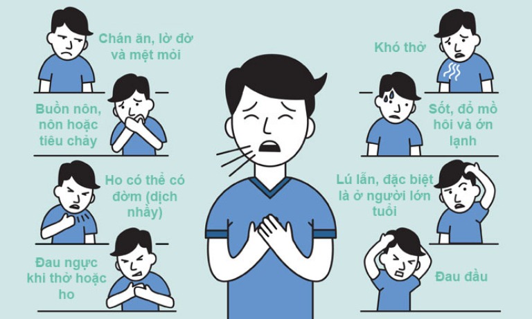 Các triệu chứng của bệnh nhân Covid-19 thường gặp nhất Các triệu chứng của bệnh nhân Covid-19 thường gặp nhất