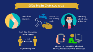Cách phòng Covid hiệu quả khi sống chung cùng F0
