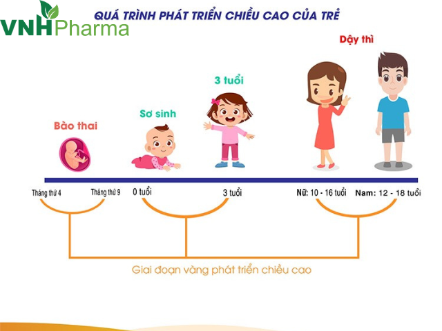 Bí quyết nuôi dưỡng, chăm sóc trẻ thấp còi ở tuổi dậy thì